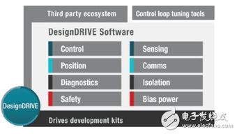 电机控制软件开发套件启动新设计 软件设计与开发全方位指南