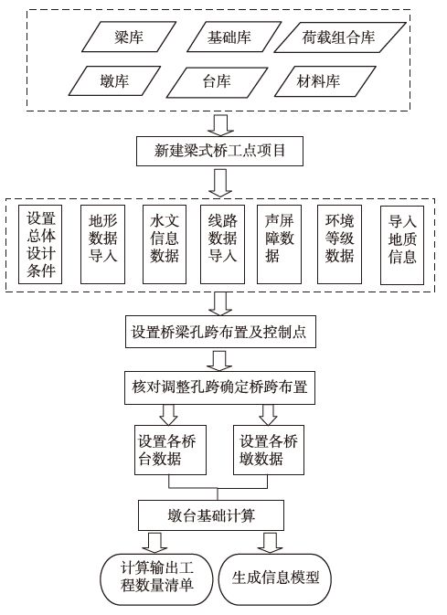 梁式桥BIM辅助设计软件的设计与开发思路分享