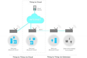 电子创新快讯 半导体产业动态与软件设计开发的未来融合