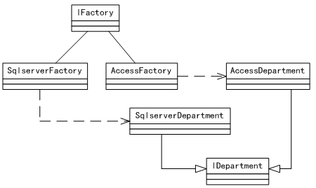 2012年下半年软件设计师下午真题解析与核心考点汇总