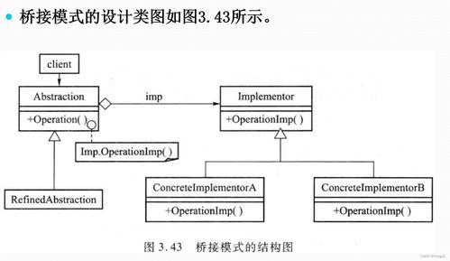 深入浅出桥接模式 结构型软件设计模式的经典实现