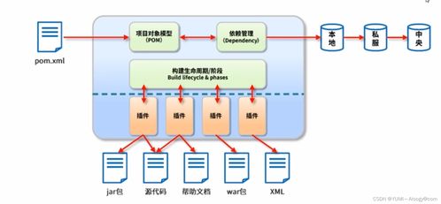 Spring Boot前后端分离开发 从基础到实践的环境配置与设计指南