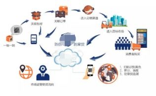 米面粮油溯源系统软件设计与开发解决方案