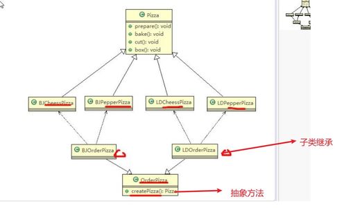 设计模式（三） 工厂模式在软件设计与开发中的应用