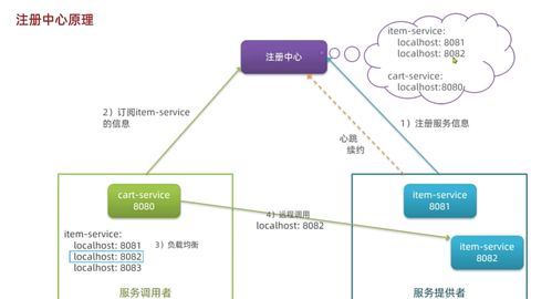 黑马程序员2024最新springcloud微服务开发与实战 个人学习心得 踩坑 与bug记录day3 全网最全