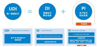 UDI唯一识别码标识系统软件设计开发解决方案